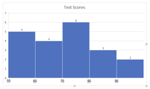 Histogram of Exam Scores